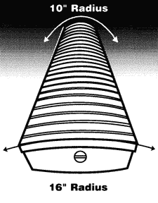 compound radius fretoboard