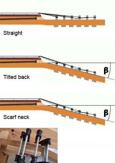 Different kind of guitar headstock