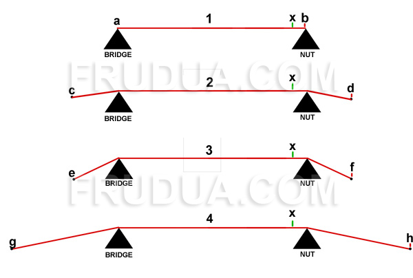 Guitar string tension guide