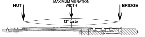 Guitar strings tension guide