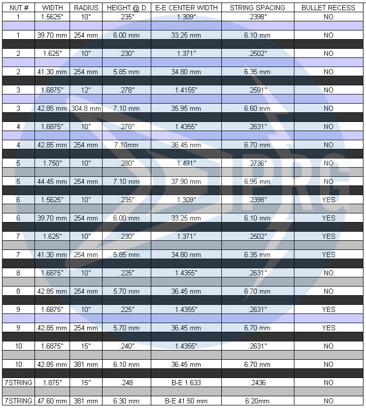 Floyd Rose Nut Size Chart