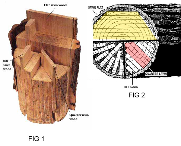 Quarter cut vs slab cut in guitar wood