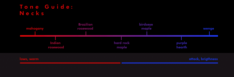 Wood tone reference diagram