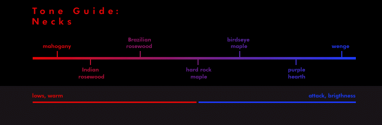 Tonewood Comparison Chart